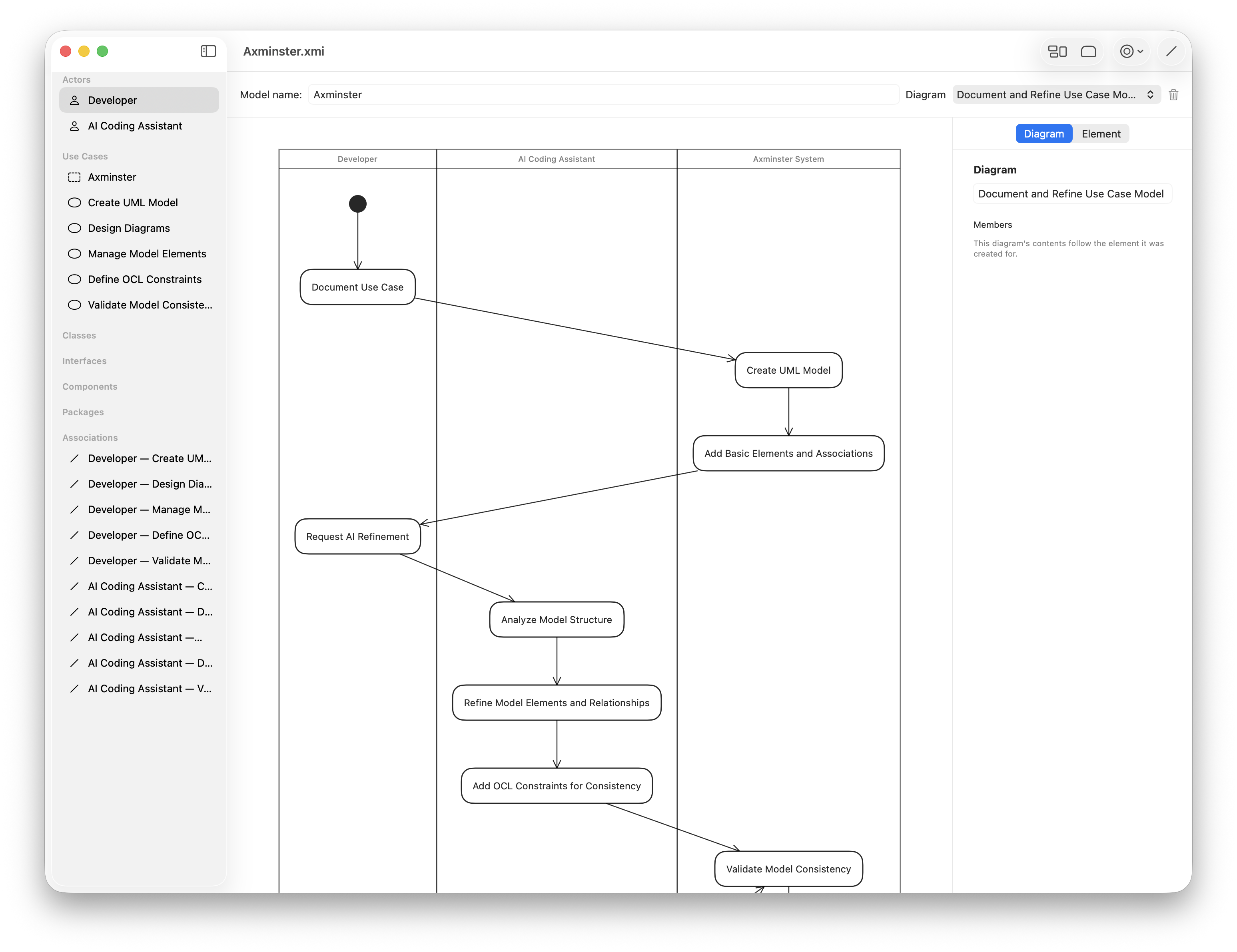 Axminster's use case diagram.