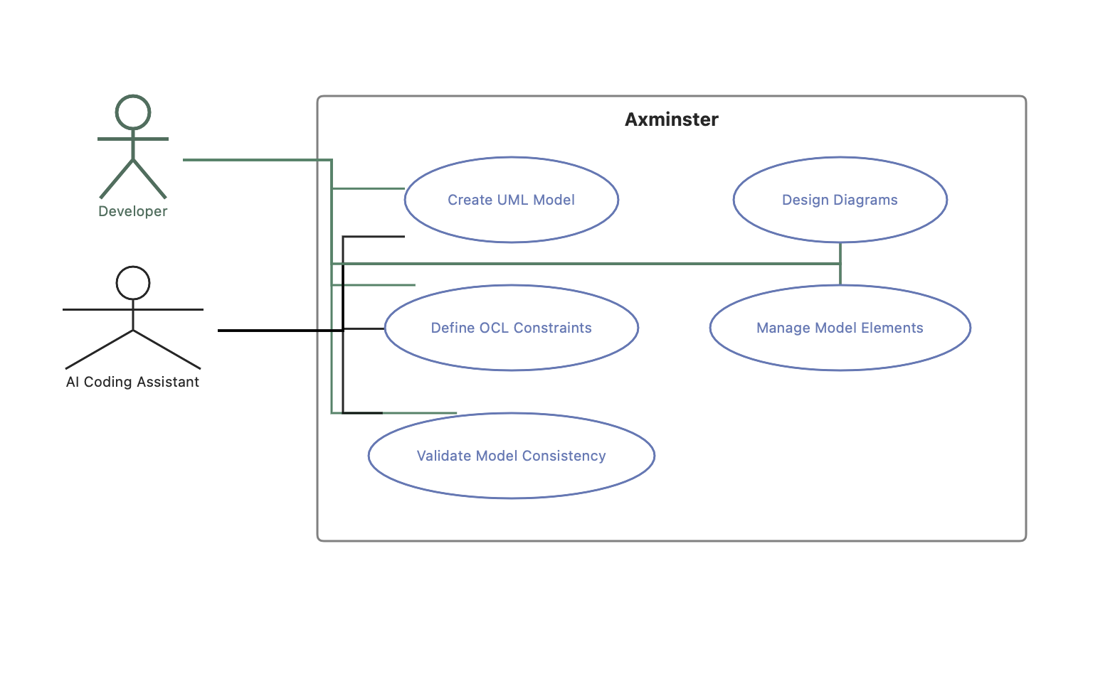 Axminster AI-Augmented Software Design app